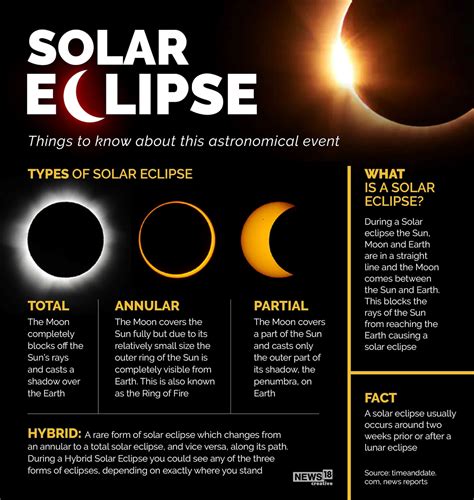 total solar eclipse 2022